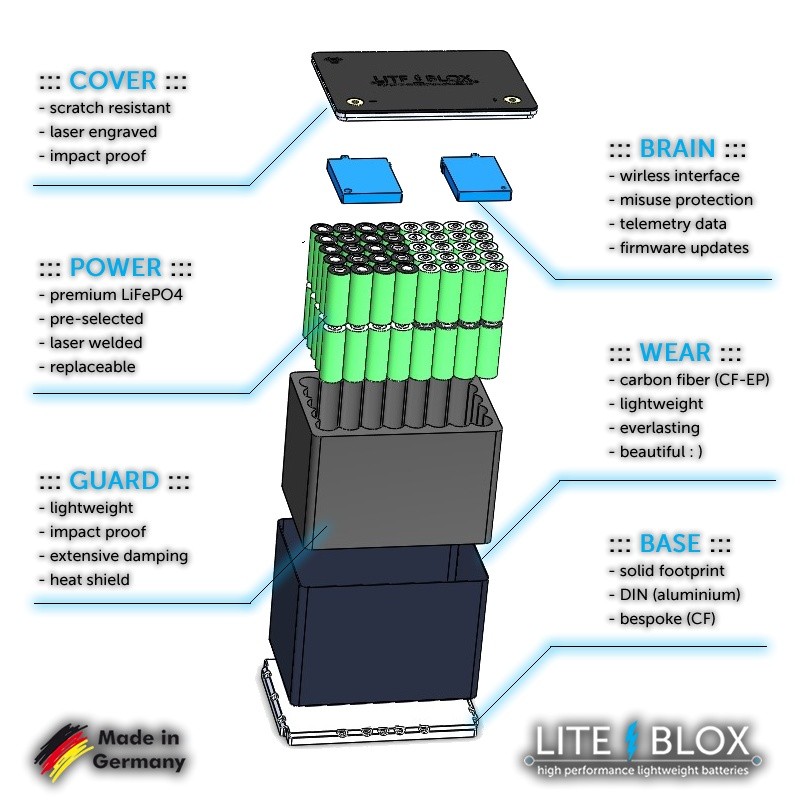 LITE BLOX LB14XX Leichtbau Lithium Auto-Batterie Rennsport